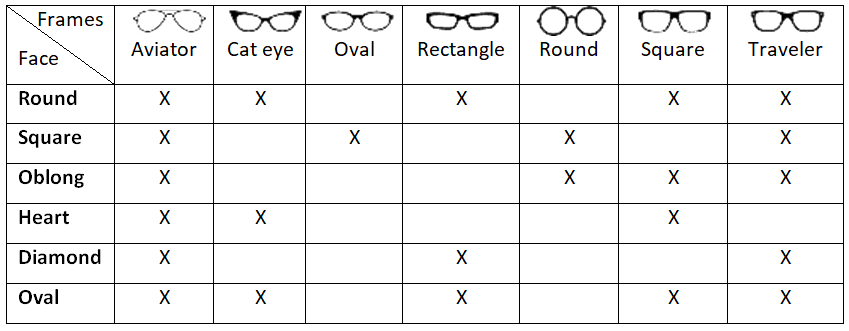 Face shapes vs glasses shapes